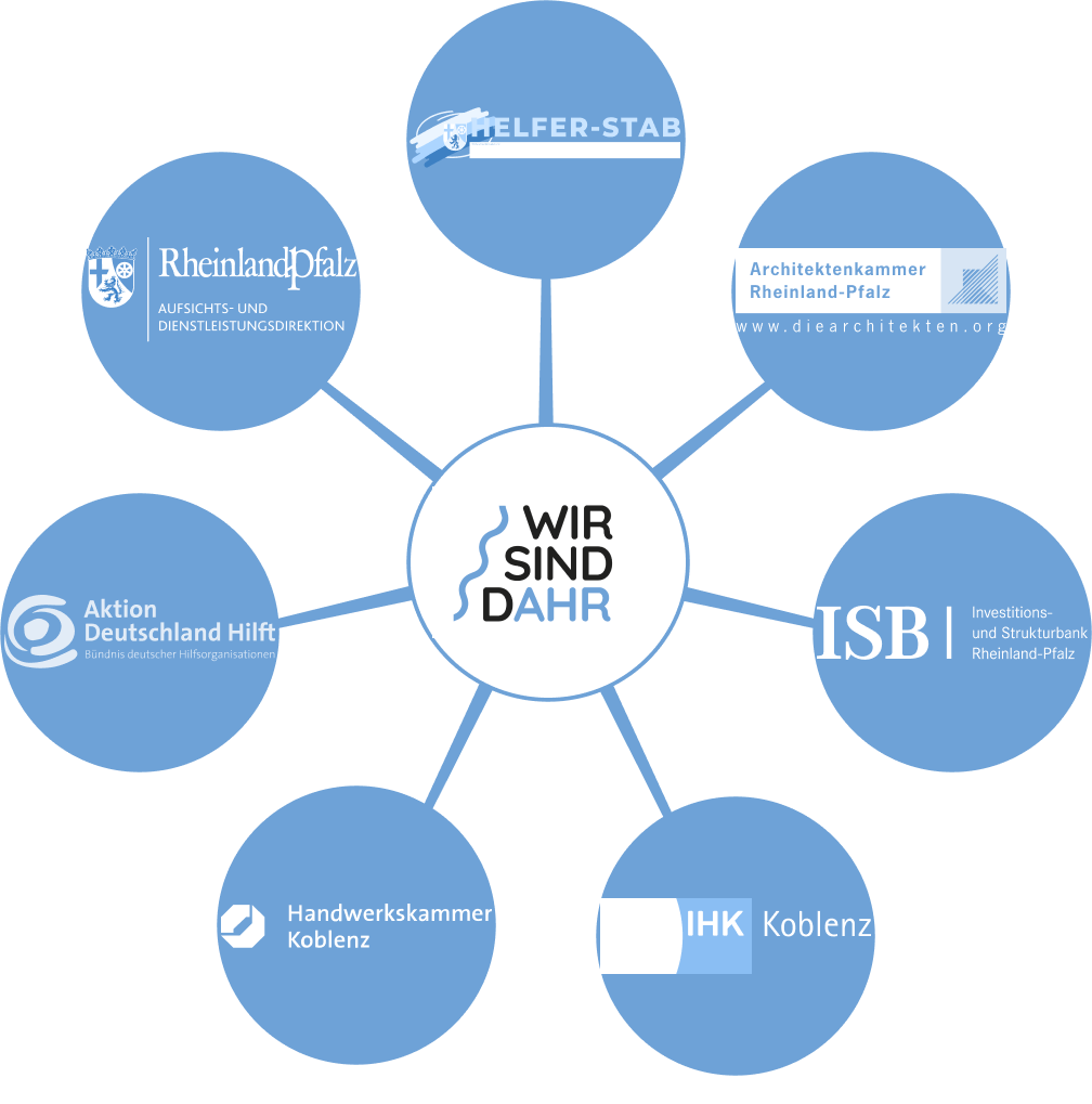 IBW Informationsbündnis Wiederaufbau
